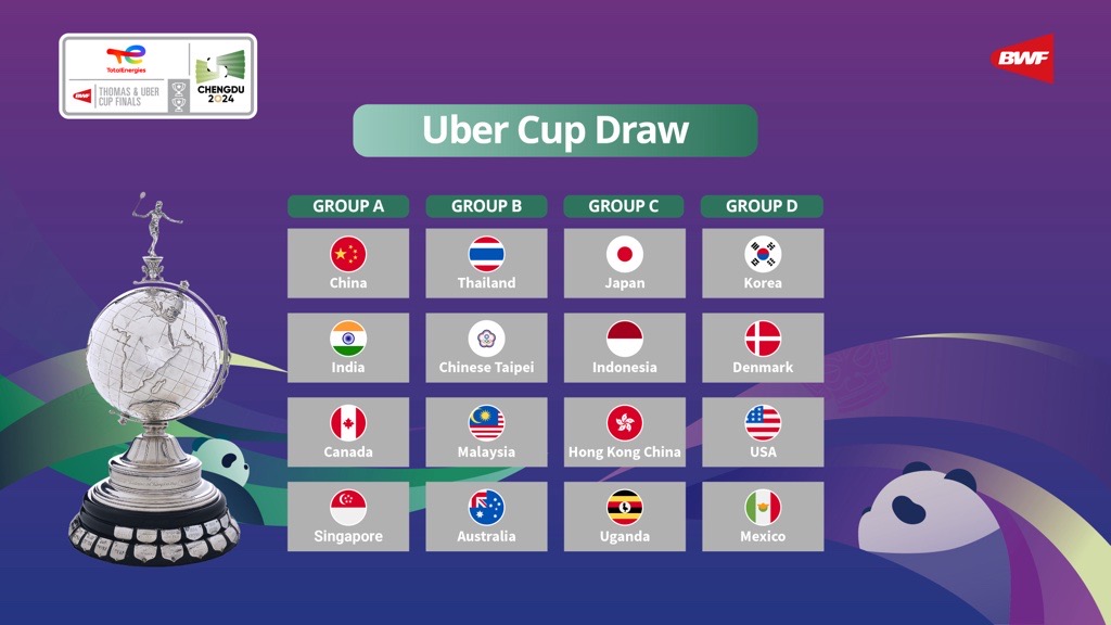 Uber-Cup-Draw.jpg